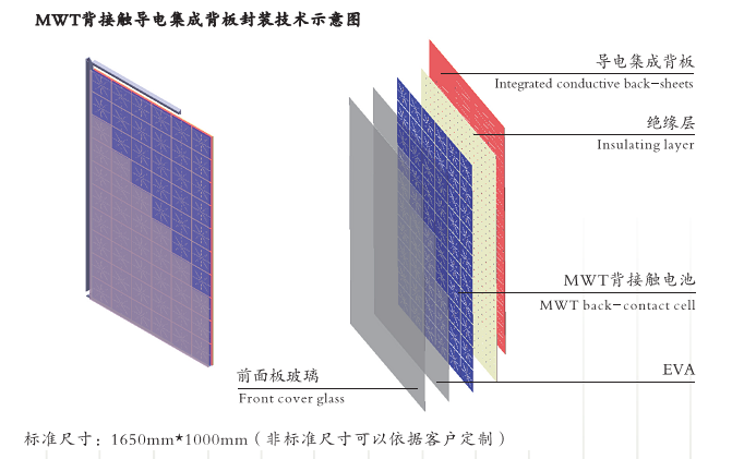 MWT背接觸高效太陽能組件